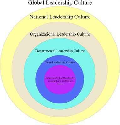 The Bottleneck Metaphor of Leadership Culture: How Shared Understandings About Leadership Develop in Groups and Impede Diversity and Effectiveness of Leaders